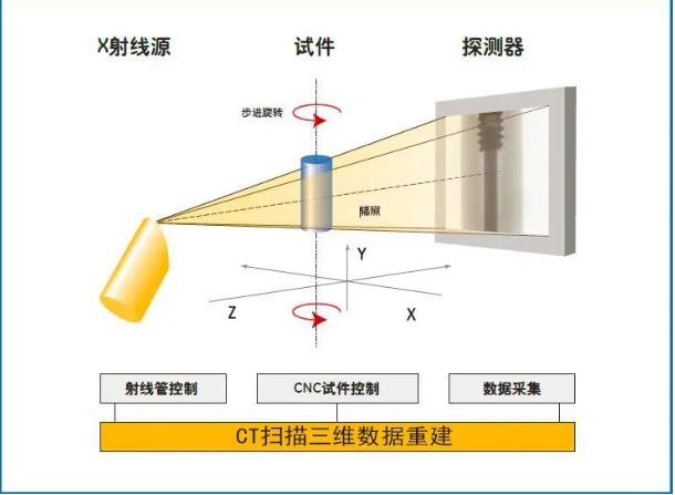 江门工业CT无损检测